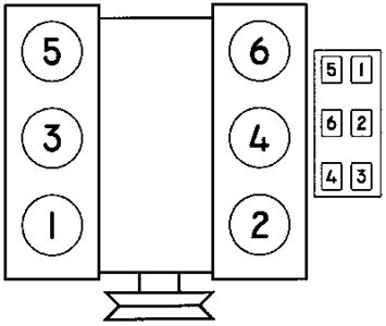 Can i install a higher output alternator? 2005 Ford Escape 30 Firing Order Diagram - Atkinsjewelry