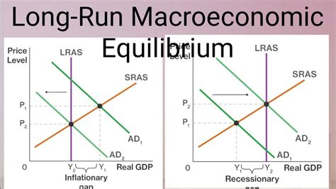 Macroeconomic Equilibrium AD AS MODEL RECESSIONARY AND INFLATIONARY GAP BY HARIKESH SIR YouTube