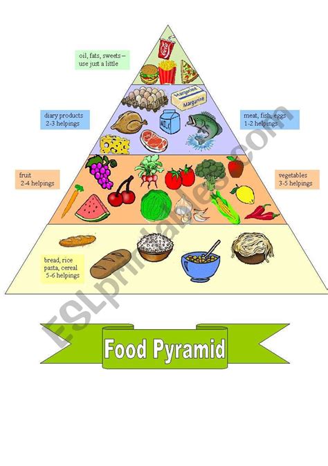 Food Pyramid Interactive Worksheet Food Pyramid Pyram