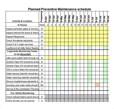 Project documentation and project management/ maintenance . Preventive Maintenance Schedule Template Excel - task list templates