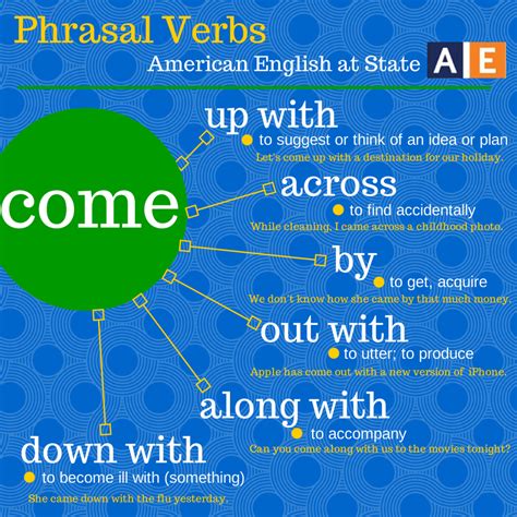 A Phrasal Verb Is A Group Of Words That Functions As A Verb And Is Made