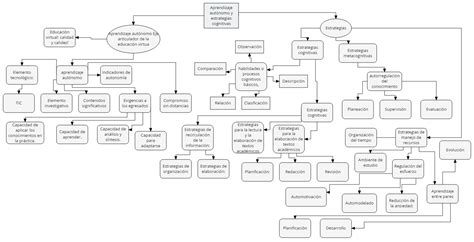 Mapa Conceptual Del Sistema Endocrino Pdmrea