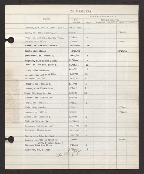 [First United Methodist Church Registry: 1944-1982] - Page 93 of 812