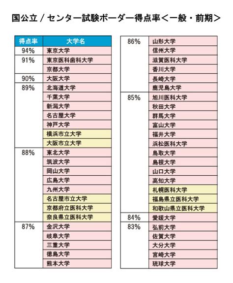 広島 大学 入試 結果 Trixiet3lu