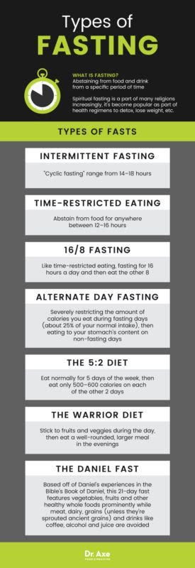 Fasting Benefits Best Types Side Effects And More Dr Axe