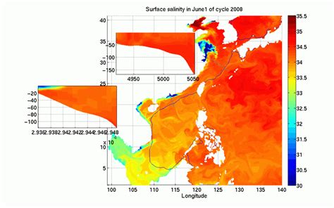 Cmoms China Sea Multi Scale Ocean Modeling System Ocean Dynamics
