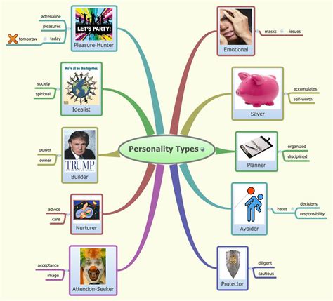 Personality Types Xmind Mind Mapping Software