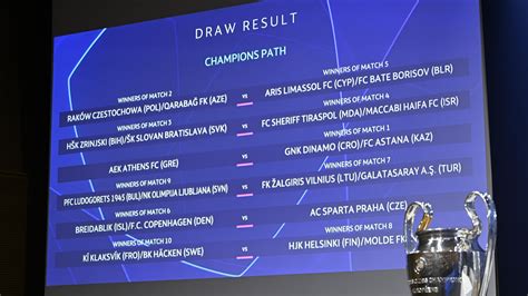 Uefa Champions League Qualifying 2024 Draw - Ciel Mozelle