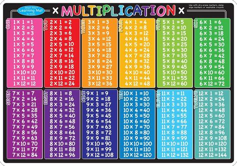 Multiplication Table Learning Times Table Chart 1 100 For Kids