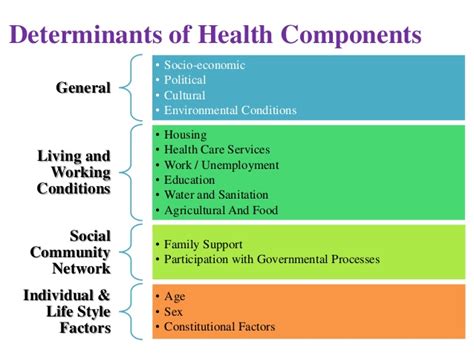 Social determinants of health
