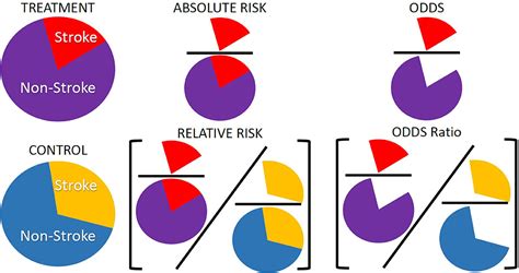Frontiers A Review Of Risk Concepts And Models For Predicting The