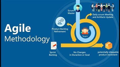 Where Can I Learn Agile Methodology For Free