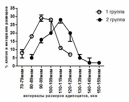 Стандартная диета н1