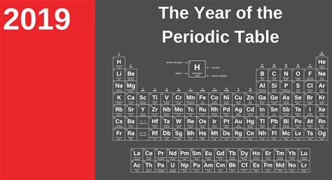 The Periodic Table Reading It International Year Periodic Table 2019