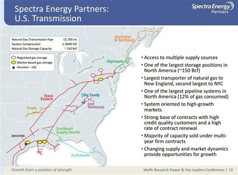 Natural Gas Marcellus Pipeline Boom Sets Stage For A 30