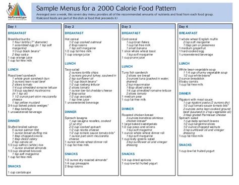 2000 Calorie Diabetic Meal Plan Fiber Foods To Eat