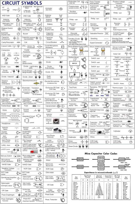 Complete circuit symbols of electronic components. Schematic Symbols Chart | Electric Circuit Symbols: a considerably complete alphabetized table ...