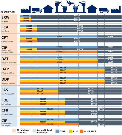 Incoterms Abril 2013