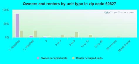60827 zip code riverdale illinois profile homes apartments schools population income