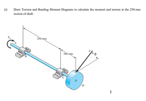 Answered I Draw Torsion And Bending Moment Bartleby