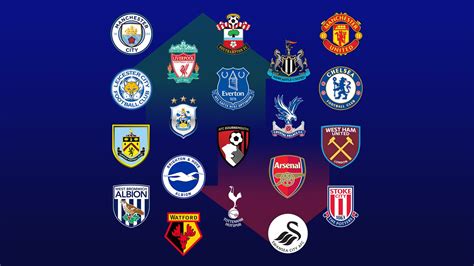 Each Premier League Clubs Top Player This Season Revealed Football
