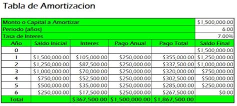 Tabla De Amortizacion En Excel Inversion Excel Periodic Table