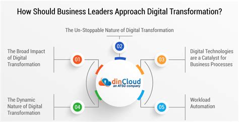 How Should Business Leaders Approach Digital Transformation Dincloud