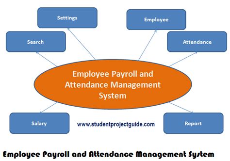 Employee Payroll And Attendance Management System Student Project