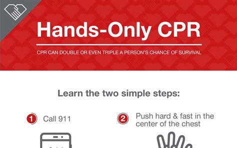 Hands Only CPR Cardiovascular News