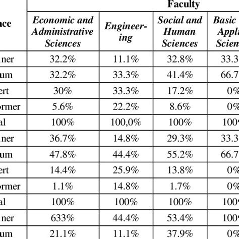 Comparative Analysis Of Dtc Scores By Dimension On A 1 To 4 Scale