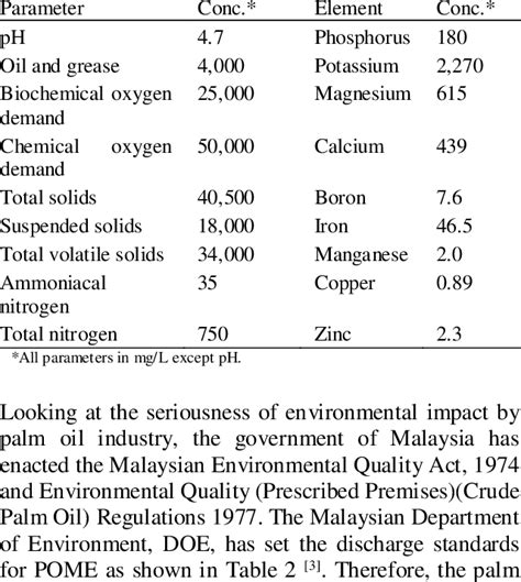 Malaysian sustainable palm oil (mspo) certification became mandatory as of. Characteristics of palm oil mill effluent. 1 | Download ...