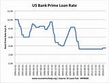 Pictures of Prime Rate Home Loan