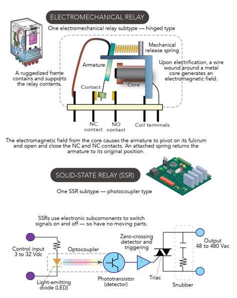 Solid State Relay Characteristics And Applications