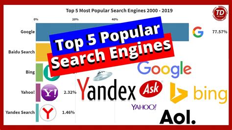 The 5 Most Popular Search Engines In The World Duri Digital Gambaran