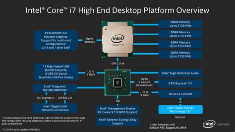 Intel Turns Its Attention To Desktop Performance Unveils 8 Core