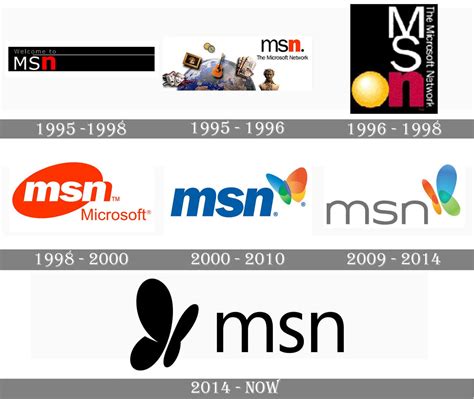 Msn Logo And Symbol Meaning History Png Brand