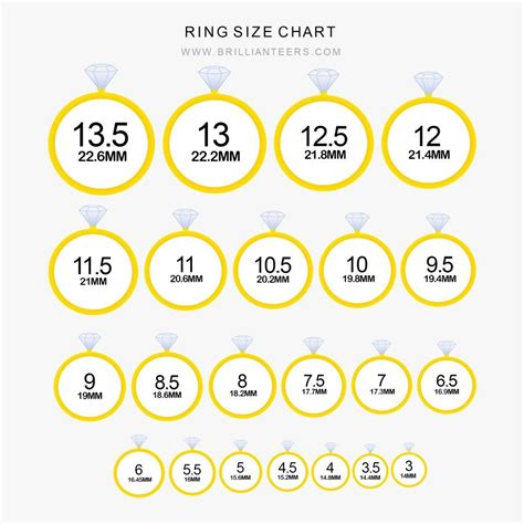 A Helpful Guide On Engagement Ring Sizing Common Questions Answered