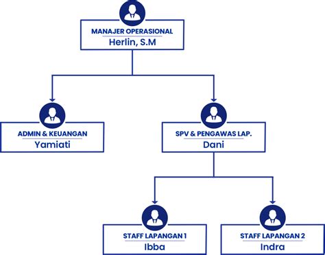 Gambar Struktur Organisasi Png
