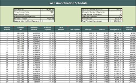 20 Free Loan Amortization Schedule Templates Excel Best Collections