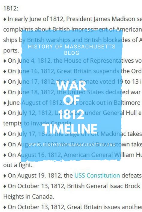 Timeline Of The War Of 1812