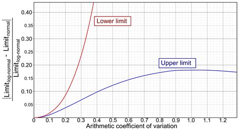 Check spelling or type a new query. File:Diagram of coefficient of variation versus deviation ...