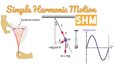 Simple Harmonic Motion Shm Study Notes E Physics