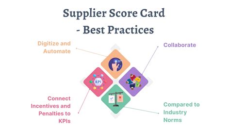 Supplier Scorecards Your Key To Ethical And Efficient Sourcing Signalx Ai