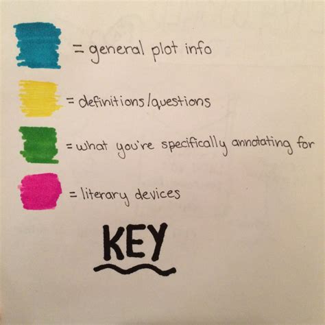 How do you annotate a book fast without reading it? stuDYING, How to Annotate! I thought I'd do a lil post...