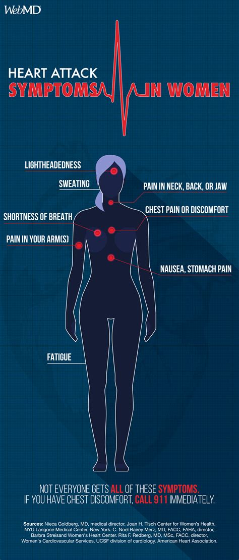 Womens Health Heart Disease And Stroke Internet Resources Compiled