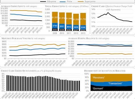 Yes, credit card issuers allow you to use your card for an amount above the credit limit, called the 'over limit' facility. What Americans Are Doing with Their Credit Cards Is Simply Extraordinary. Chart #2 Says It All.