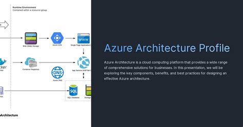 Azure Architecture Profile
