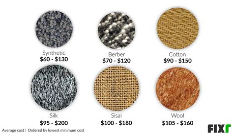 On average, a four bedroom house will cost between $150,000 and $200,000. Cost to Clean Carpet | Carpet Cleaning Prices