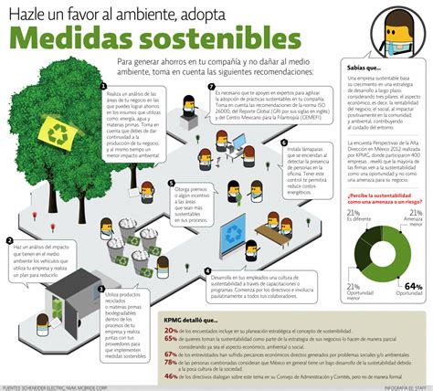 Infograf A Para Tener Una Empresa Sustentable Eco Sostenibilidad