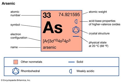 Electron Configuration Of Arsenic